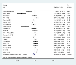 Ejercicio: ¿la clave para mejorar la calidad del sueño y la función física en la enfermedad de Parkinson? Una revisión sistemática y un metanálisis.