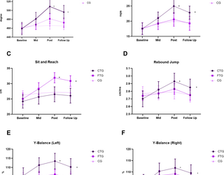 El entrenamiento central provoca mayores mejoras que el entrenamiento de flexibilidad en el rendimiento de la patada de loto y los atributos físicos de los atletas de Tai Chi: un ensayo controlado aleatorio