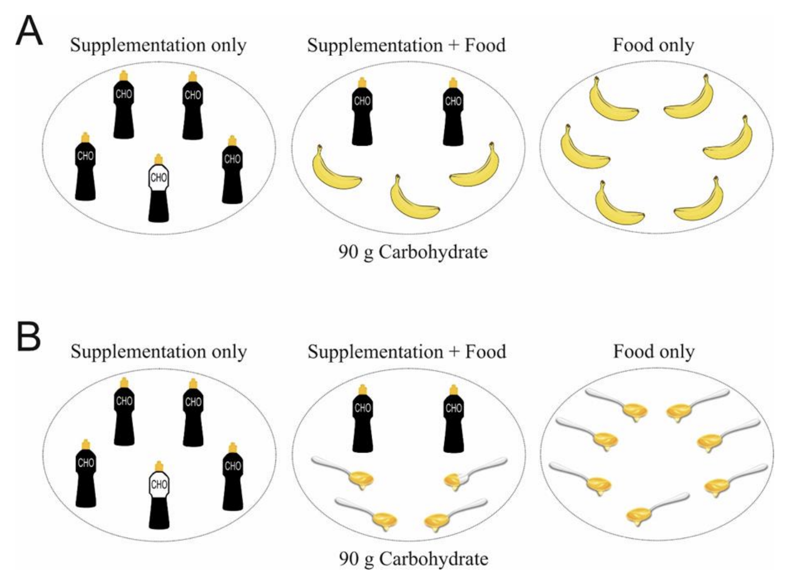 Alimentos vs suplementos para alcanzar 90 g/h de carbohidratos