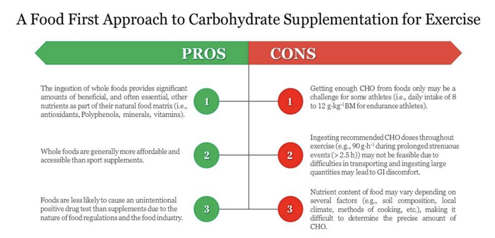 Ventajas y desventajas del enfoque food-first