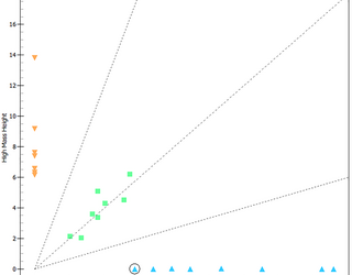 Un ensayo basado en MS MALDI-TOF de PCR de 38 plex para detectar SNP comunes en atletas de élite