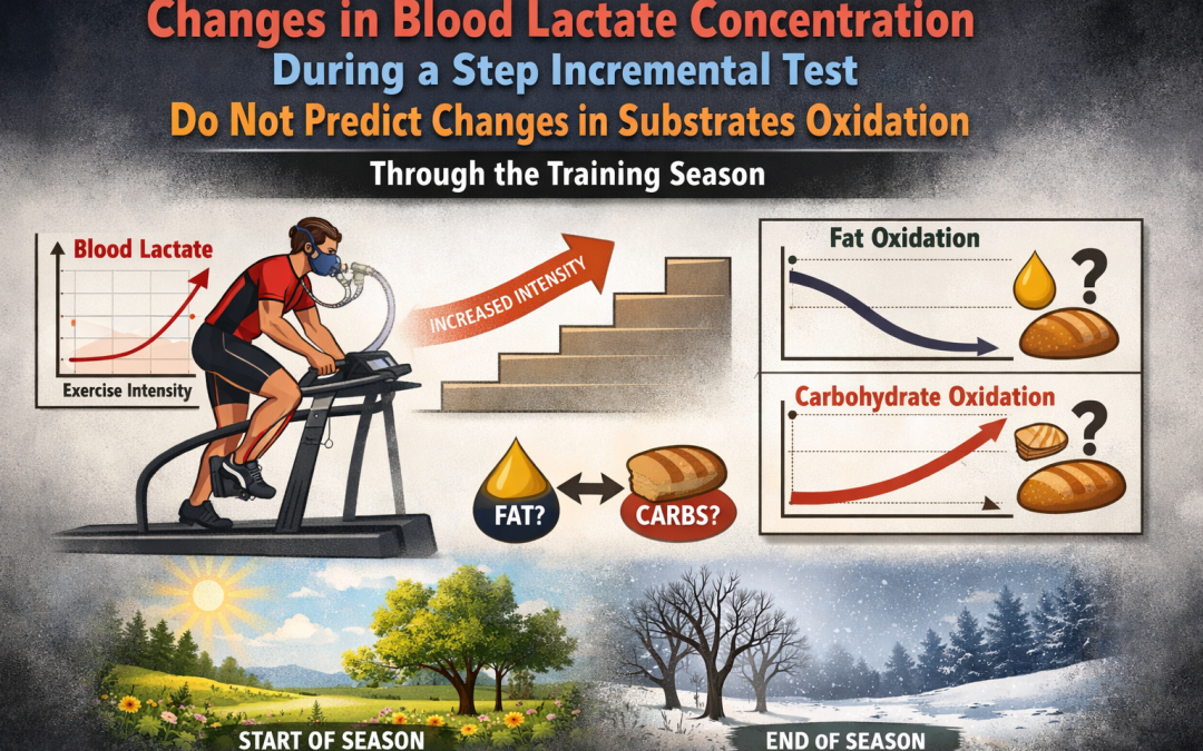 ¿Estamos midiendo lo que realmente importa? La verdad sobre la carga de entrenamiento y las adaptaciones en deportes de equipo