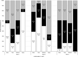 ¿Cómo se siente correr con calzado minimalista y de tecnología avanzada? Un estudio cualitativo con corredores recreativos masculinos