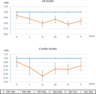 Corrección: Terapia antihipertensiva para prevenir la muerte cardíaca: Un estudio de inhibidores de ACE combinados con β-bloqueantes: un estudio de cohortes retrospectivo en Tsunan Town, Japón