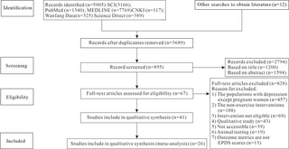 Efectividad del ejercicio aeróbico en la prevención y tratamiento de la depresión posparto: Metaanálisis y metaanálisis en red