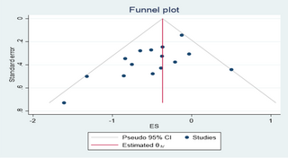 Efectos del ejercicio físico durante el embarazo en los resultados del parto: revisión sistemática y metaanálisis de ensayos controlados aleatorios