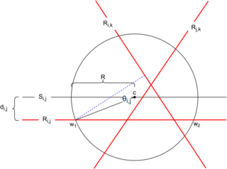 El impacto de la intransitividad en el sistema de calificación Elo