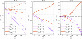 Estrategias dinámicas de precios hacia consumidores estratégicos bajo aprendizaje de la demanda.