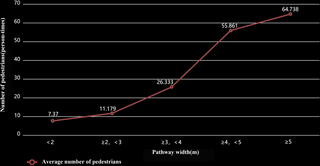 Explorando la influencia de factores del entorno en el comportamiento de caminar en parques urbanos con control de atributos de configuración