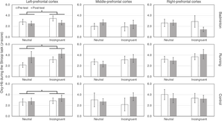 Impacto del ejercicio agudo de habilidades abiertas en el control inhibitorio y la activación cerebral: un estudio de espectroscopía funcional en el cercano infrarrojo