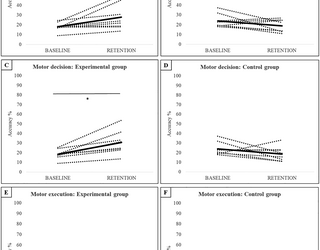 Mejorar la toma de decisiones en el campo mediante entrenamiento basado en vídeo: un estudio piloto con jóvenes jugadores de voleibol