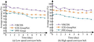 Sistema de agarre dinámico basado en algoritmo visual y colaboración de brazo robótico en línea de producción logística