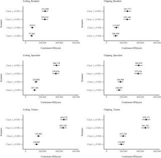 Un estudio de simulación del coste de los tratamientos de vasoespasmo cerebral con clazosentán: un modelo matemático que utiliza un cálculo de costes basado en la actividad en función del tiempo