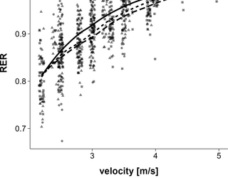 Variabilidad específica del deporte en el costo energético de la carrera a velocidad constante: Implicaciones para las estimaciones de potencia metabólica