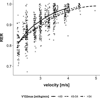 Variabilidad específica del deporte en el costo energético de la carrera a velocidad constante: Implicaciones para las estimaciones de potencia metabólica
