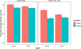 ¿Talla única para todos? Transferir medidas de atención social al HRI