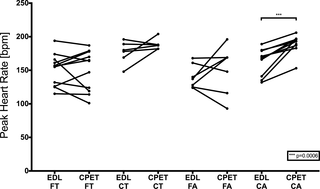Actividad física y monitoreo de la frecuencia cardíaca en pacientes con Fontan – ¿Deberíamos recomendar actividades en intensidades más altas?