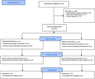 Beneficios cardiovasculares de un programa de ejercicio en casa en pacientes con enfermedad de células falciformes