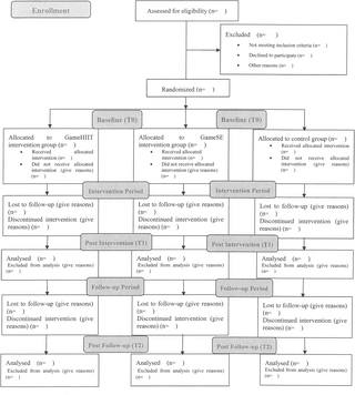 Efecto de un programa de entrenamiento en intervalos de alta intensidad basado en juegos sobre la función ejecutiva de niños con TDAH: Protocolo de un ensayo controlado aleatorizado