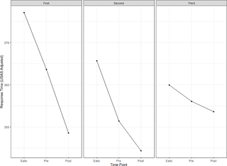 El ejercicio aeróbico moderado, pero no la anticipación del ejercicio, mejora el control cognitivo