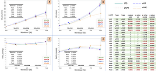Estrategias de respiración nasal vs. oral en individuos sanos durante pruebas de ejercicio cardiorrespiratorio (BreathWISE)