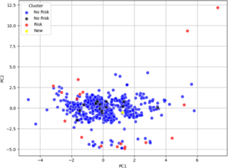 Identificación de patrones de riesgo para la muerte cardiaca súbita en atletas: un enfoque de agrupamiento y análisis de componentes principales