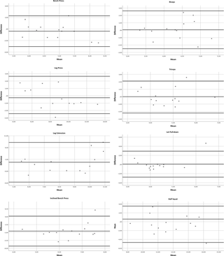 ¿Son precisas las mediciones del ritmo cardíaco en dispositivos portátiles para estimar el costo energético aeróbico durante el ejercicio de resistencia de baja intensidad?