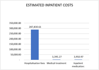 Análisis de costos de los fibromas uterinos sintomáticos en hospitales del reino de Eswatini: Un estudio de costos de enfermedad basado en la prevalencia