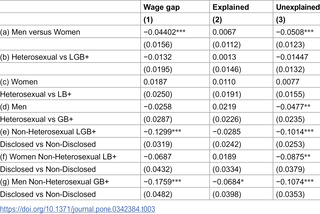 Brechas salariales en el Servicio Nacional de Salud: Género y sexualidad