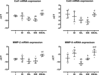 Efecto de la fotobiomodulación y el ejercicio en el remodelado temprano del tendón de Aquiles en ratas diabéticas inducidas por estreptozotocina