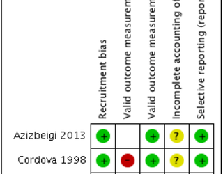 Efectos cuantificables del ejercicio regular en el estado de zinc en una población saludable—Una revisión sistemática