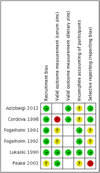 Efectos cuantificables del ejercicio regular en el estado de zinc en una población saludable—Una revisión sistemática