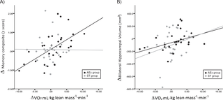 Ejercicio aeróbico para la enfermedad de Alzheimer: un ensayo piloto controlado aleatorio