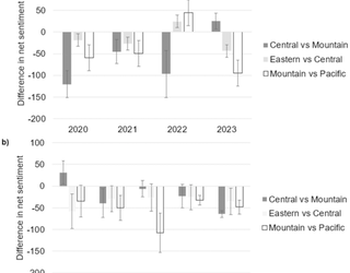 El análisis de redes sociales refleja los sentimientos negativos experimentados en ambos cambios de hora con un impacto algo más depresivo en principios de otoño