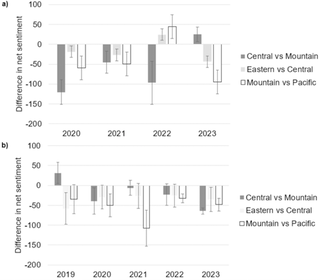 El análisis de redes sociales refleja los sentimientos negativos experimentados en ambos cambios de hora con un impacto algo más depresivo en principios de otoño