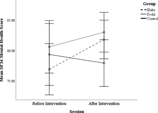 El efecto del ciclismo en la función cognitiva y el bienestar en adultos mayores