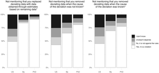 Integridad académica en todos los niveles educativos: Explorando el compromiso de los estudiantes con prácticas en zonas grises y no conformes en cuatro países europeos