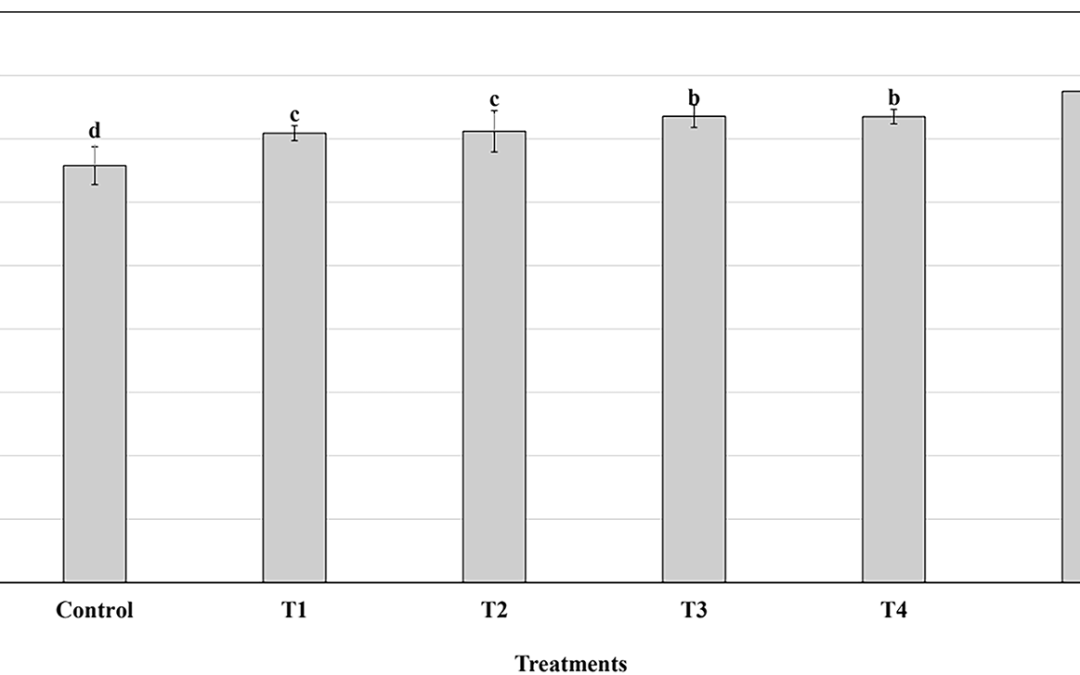 Mejora de las propiedades nutricionales y de textura del jerky reestructurado con polvo de sangre de pato para aplicaciones en kits de comida