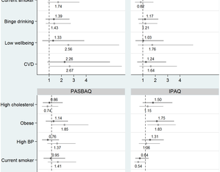 Comparación del Cuestionario de Evaluación de la Actividad Física y el Comportamiento Sedentario y el Cuestionario de Actividad Física Internacional de Corto Plazo: Un Análisis de los Datos de la Encuesta de Salud de Inglaterra