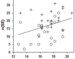 Ejercicio Aeróbico durante el Embarazo y Presencia de Sincronización entre la Frecuencia Cardiaca Fetal y Materna