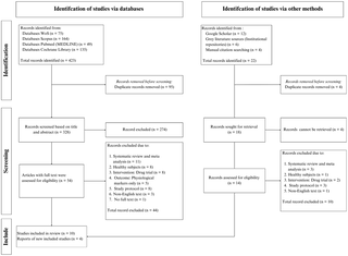 Entrenamiento concurrente en rehabilitación cardíaca: Una revisión de alcance de combinaciones de aeróbico y fuerza en pacientes con enfermedad arterial coronaria