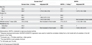 Estudio sobre los Niveles Actuales de Actividad Física y Comportamiento Sedentario entre Estudiantes de Secundaria en Beijing, China