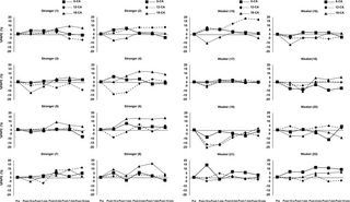 Los efectos agudos de los ejercicios de extensión de rodilla con diferentes duraciones de contracción sobre el torque máximo de extensión de rodilla subsecuente en atletas con diferentes niveles de fuerza